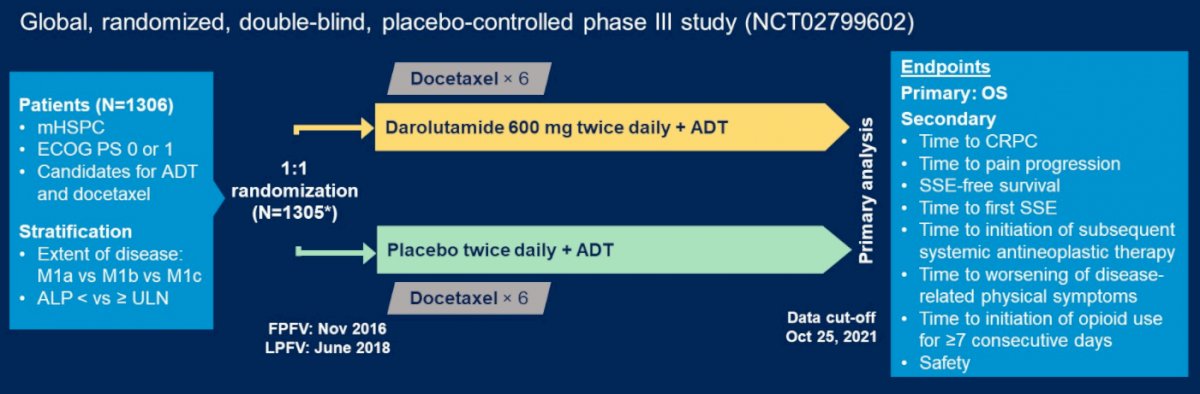 ASCO 2023: Efficacy and Safety of Darolutamide in Chinese Patients