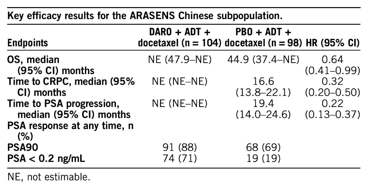 ASRASENS key info on chinese population