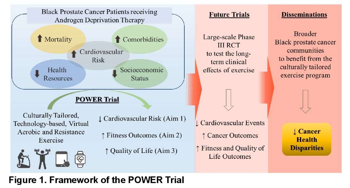 POWER trial flamework