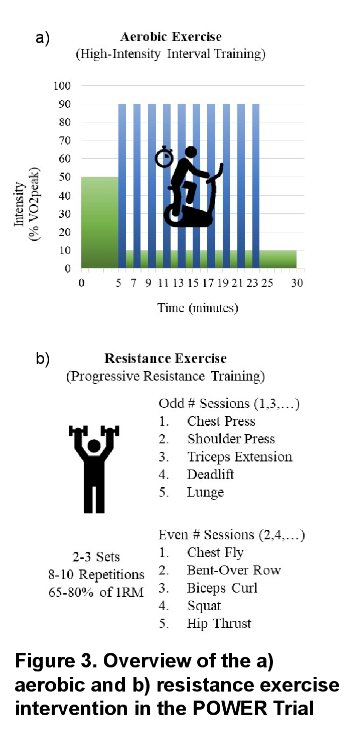 POWER TRIAL excercise