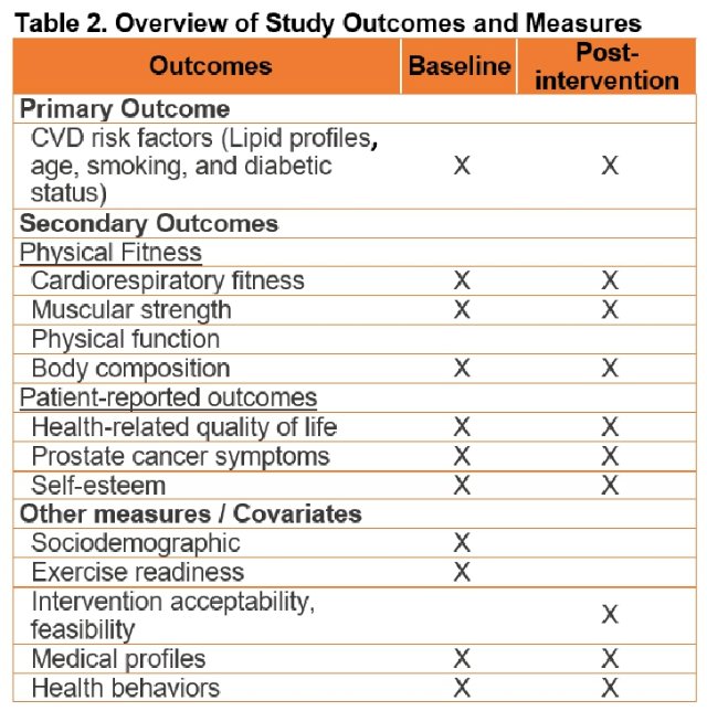 POWER trial outcomes