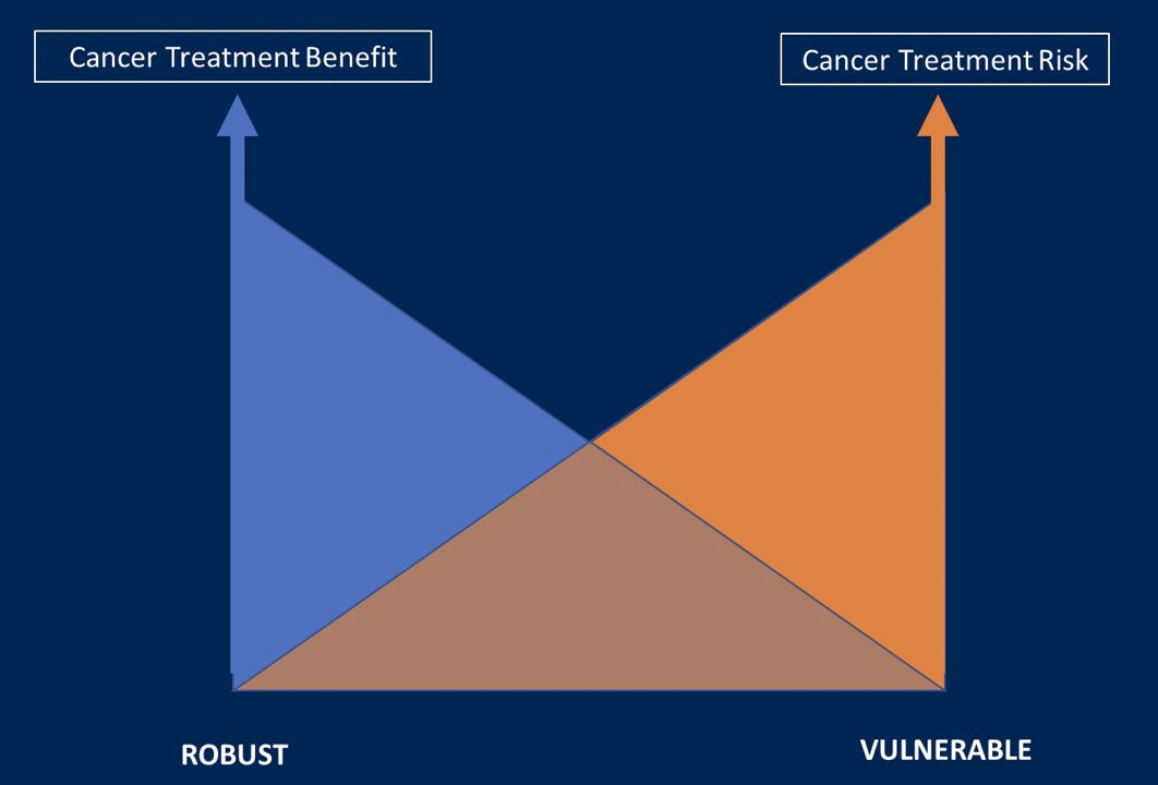 prostate cancer risk