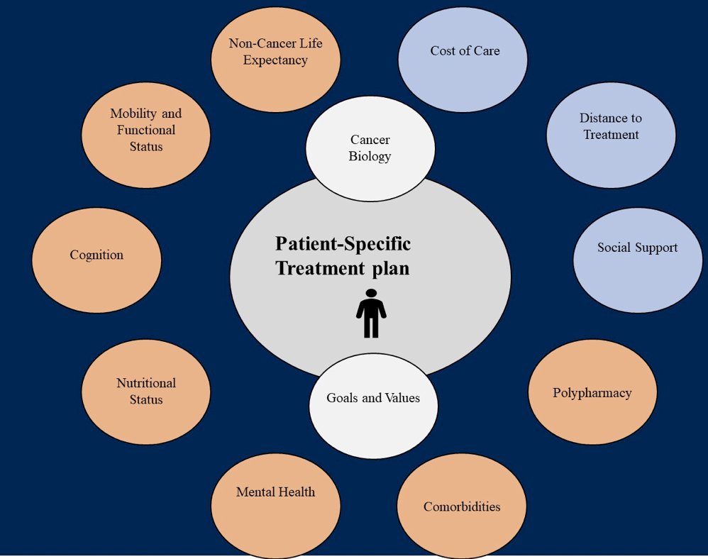 prostate cancer patient specific plan