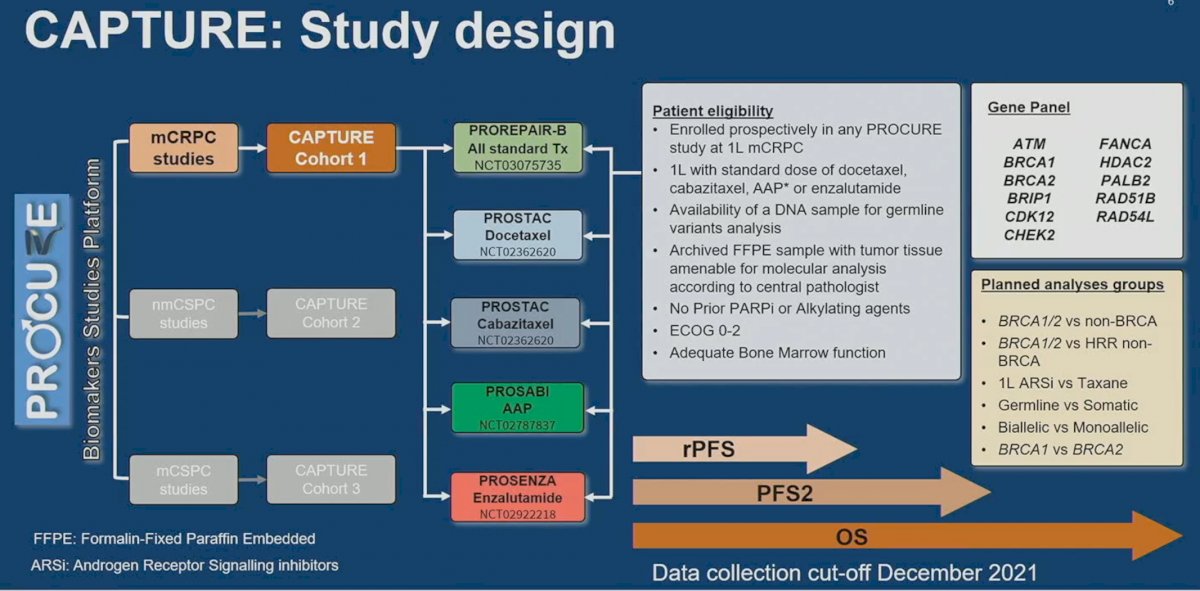 Capture study design