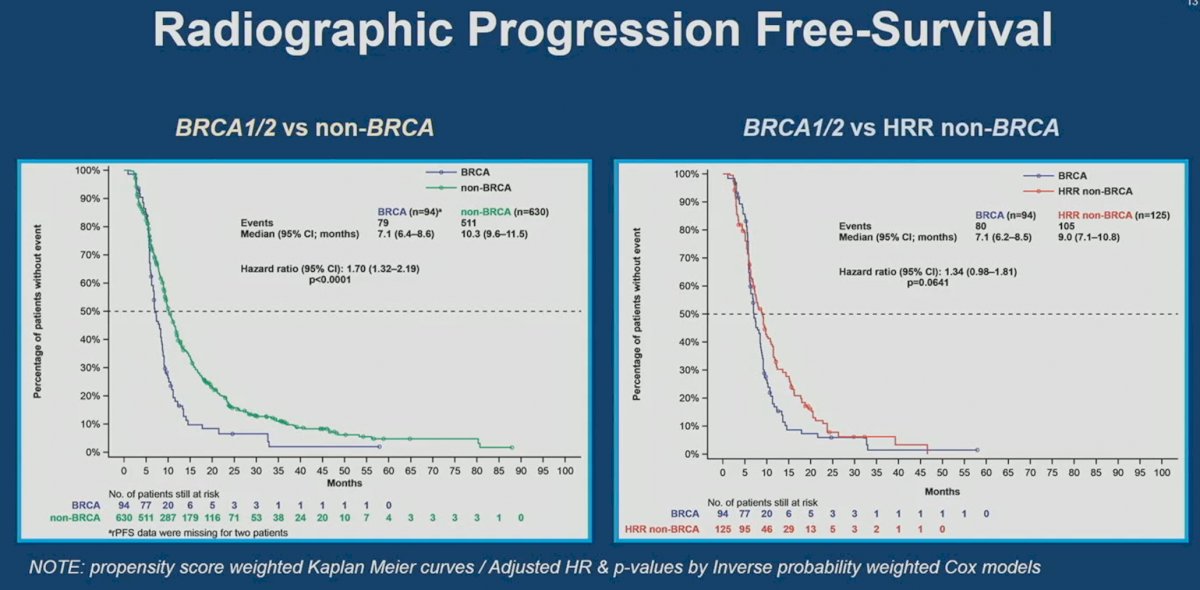 radiographic progression