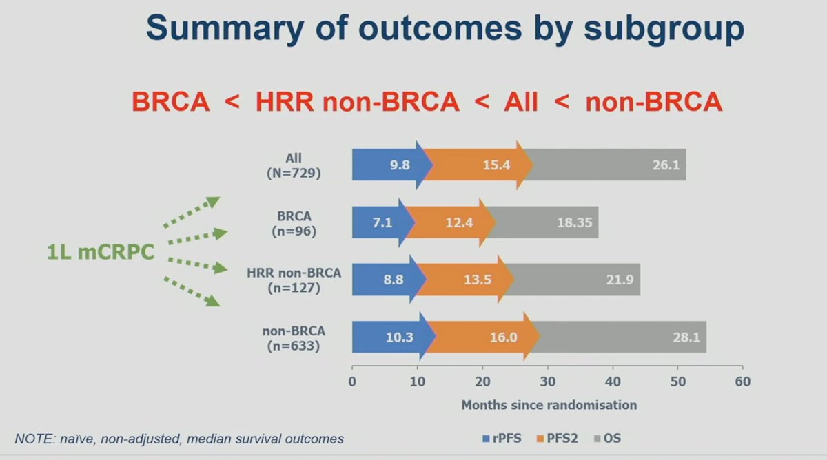 CAPTURE Summary of outcomes