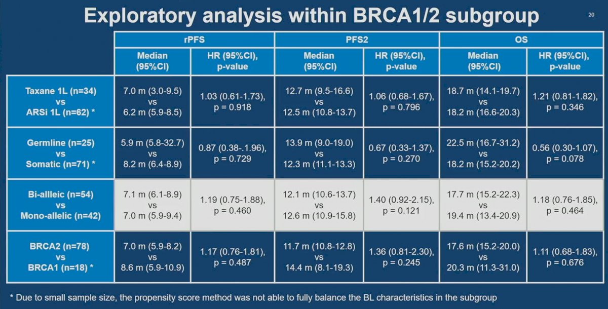 exploratory analysis