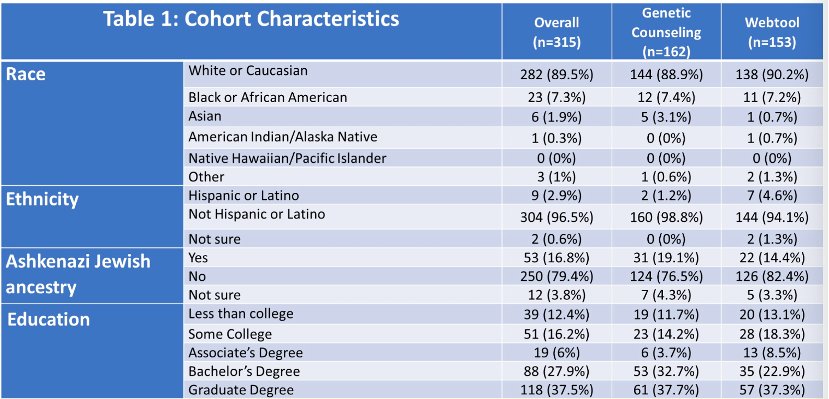 TARGET trial characteristics