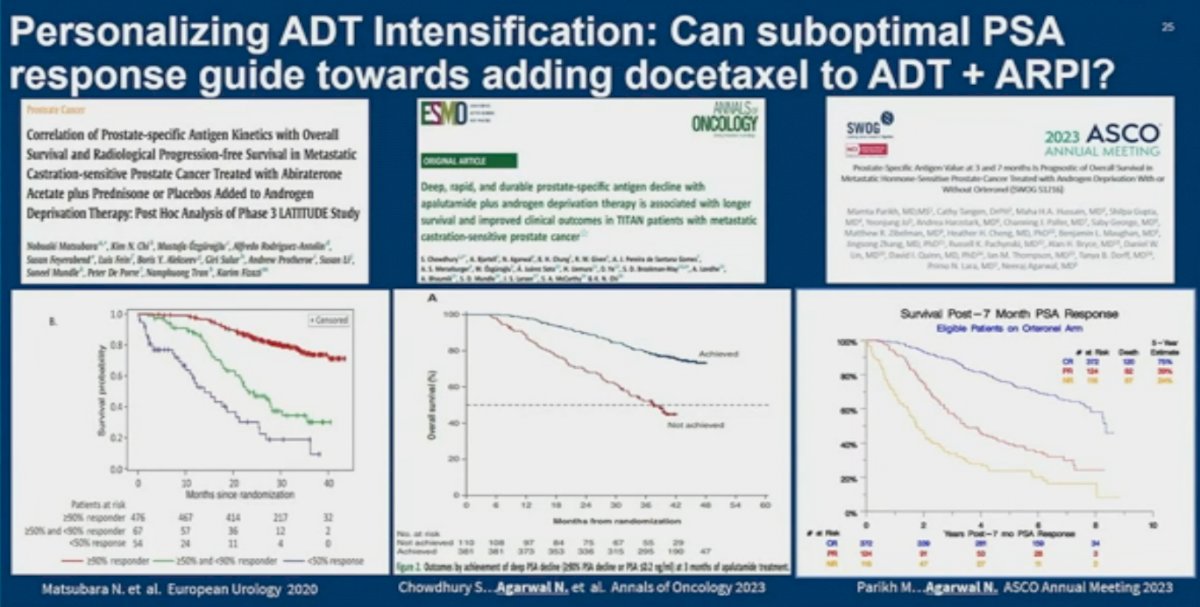 personalizing adt intensification