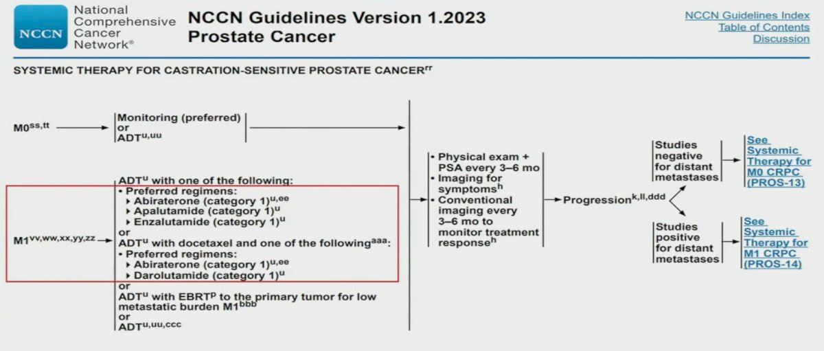 NCCN guideline info