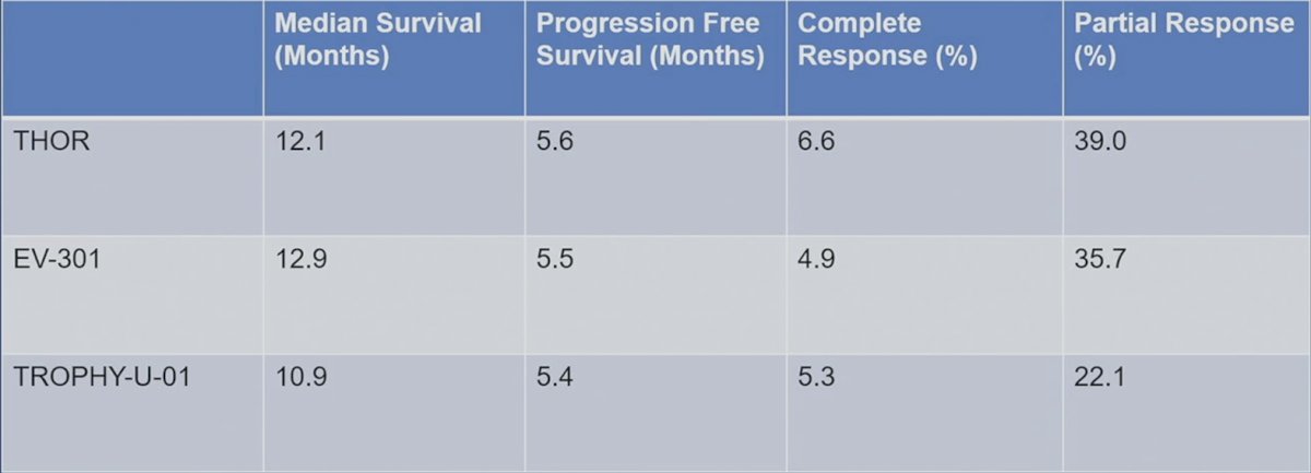 thor versus other trial table 2