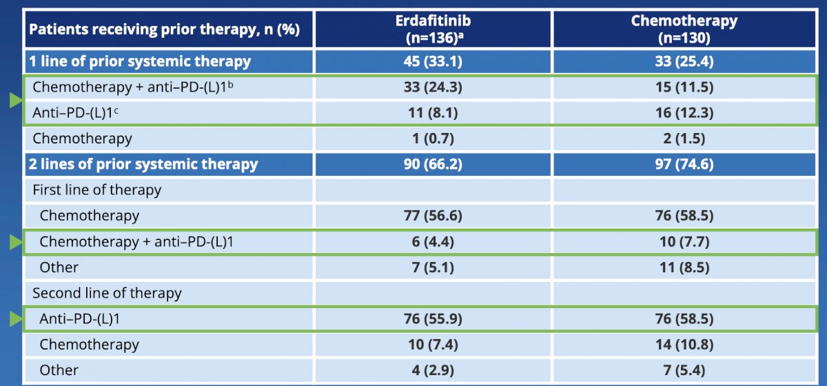 erdafitinib patient history