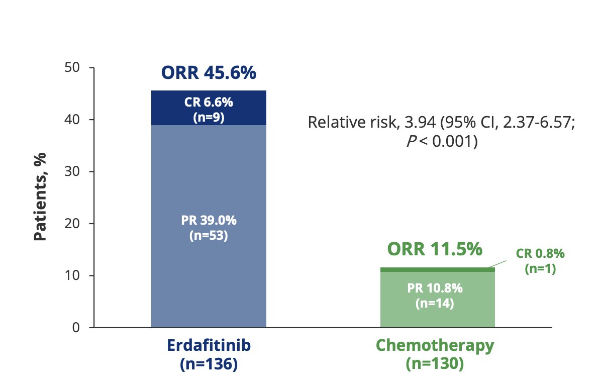 erdafitinib chemo graph