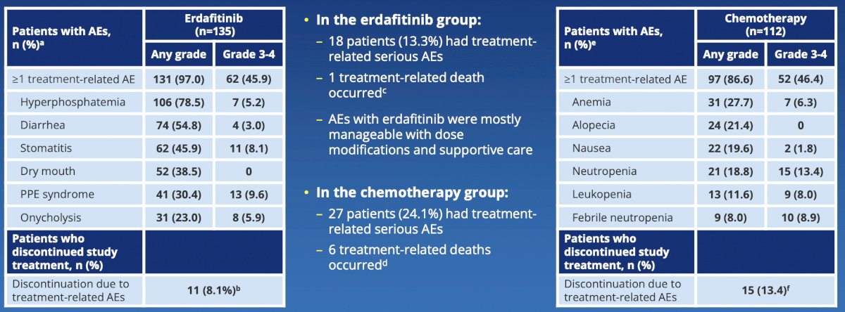 erdafitinib adverse affects