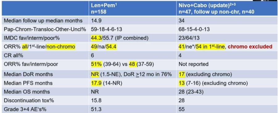 Len pem table