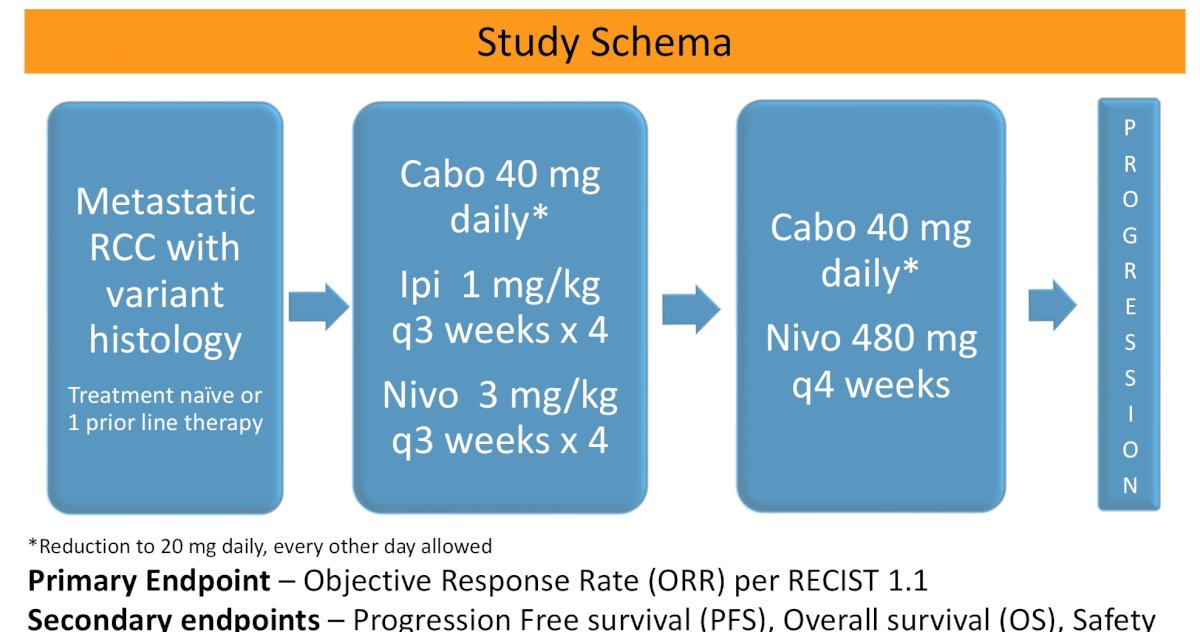 CABO study design