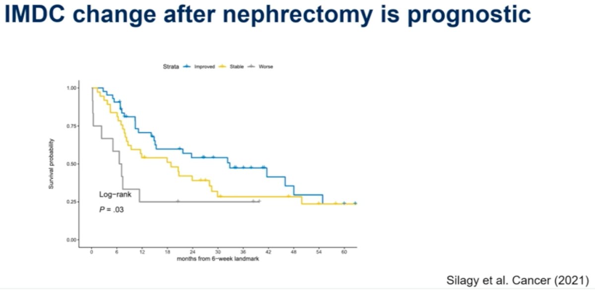 IMDC change after nephrectomy