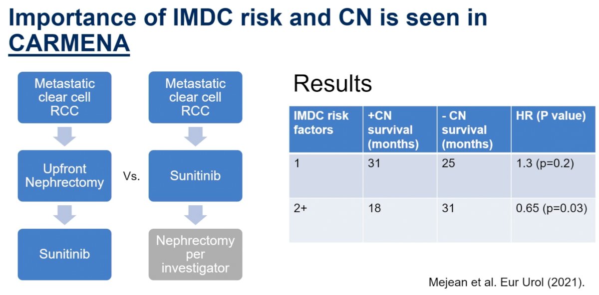 CARMENA trial IMDC