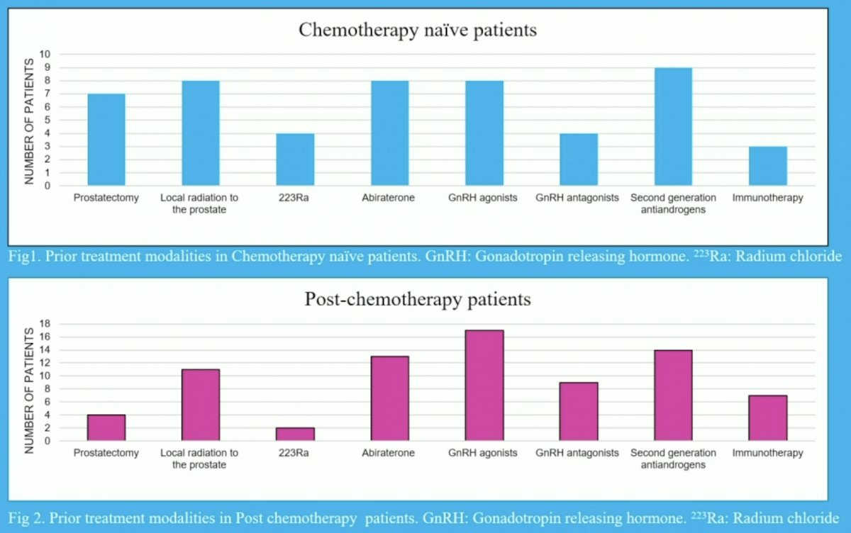 chemotherapy and post chemo