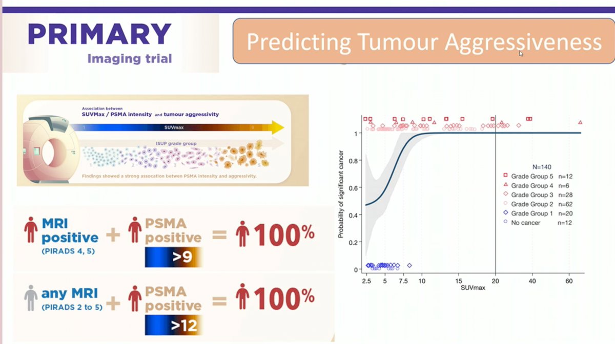 PRIMARY imaging trial