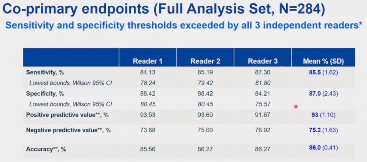 ZIRCON endpoints