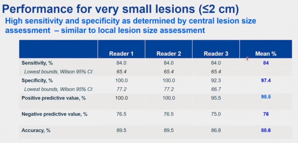 ZIRCON small lesion performance