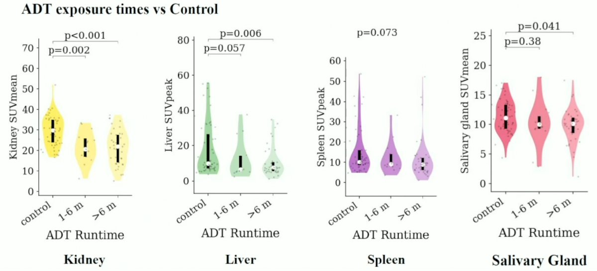 68Ga-PSMA-HBED-CC PET exposure time