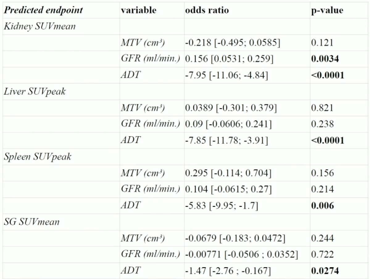 68Ga-PSMA-HBED-CC PET predicted endpoints