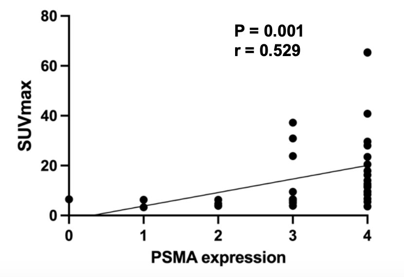 18f psma expression