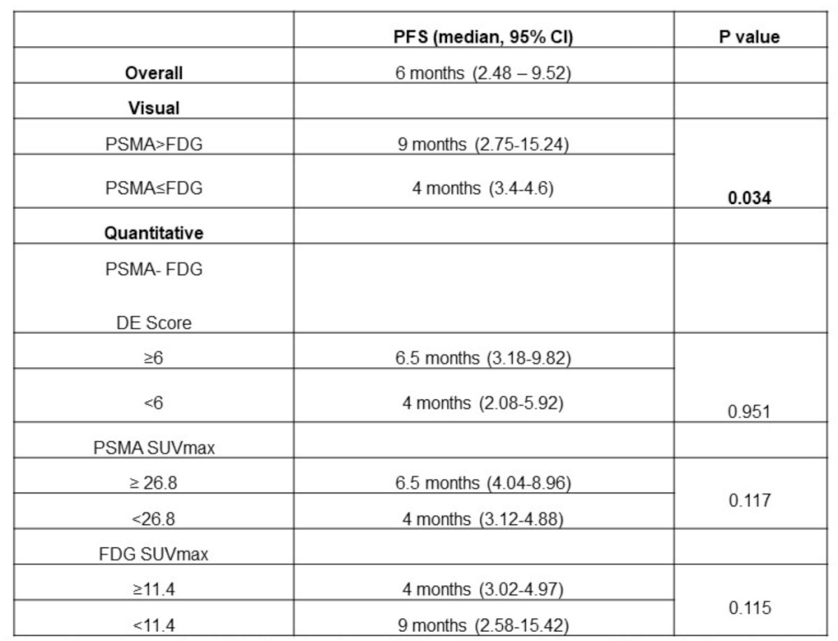 PSMA table