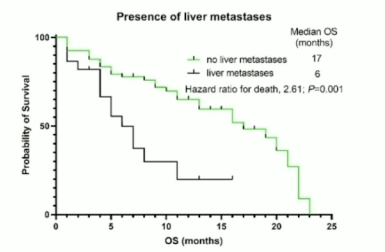 [177Lu]Lu-PSMA I&T liver metastasis