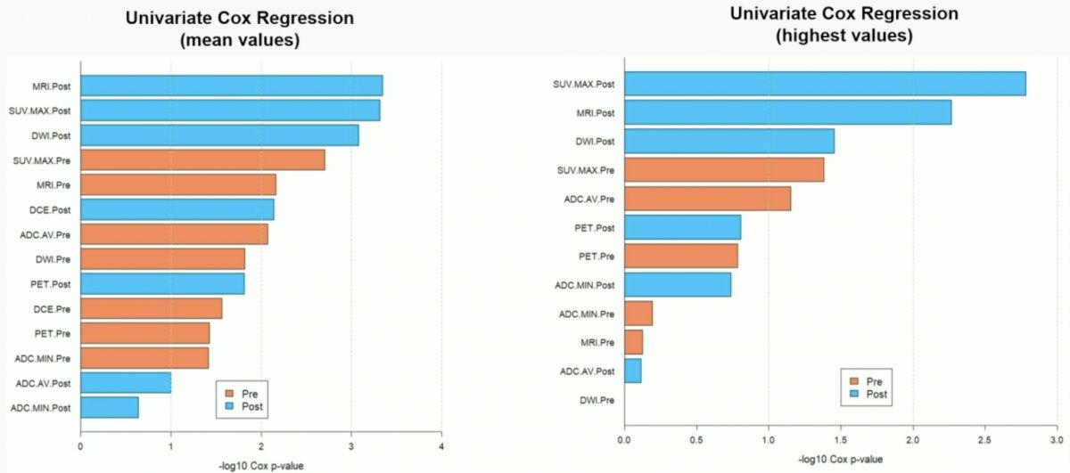 univariate cox regression