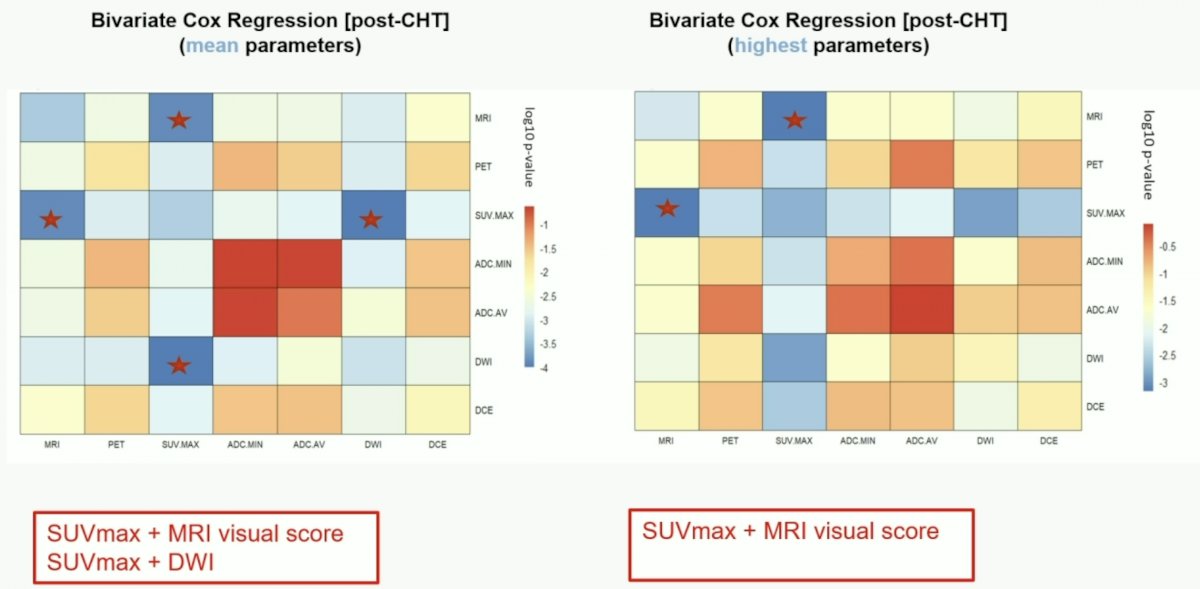 bivariate cox regression
