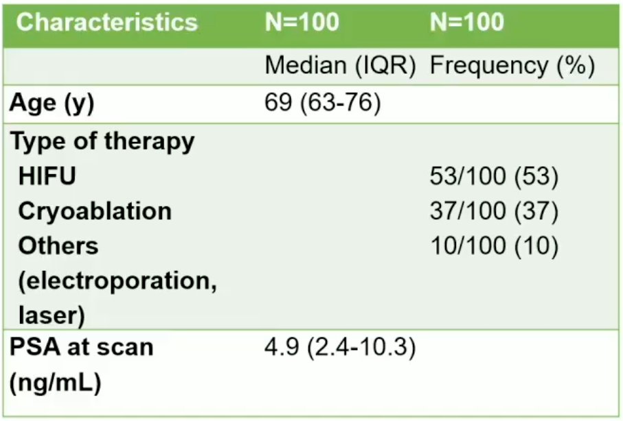 treatment table