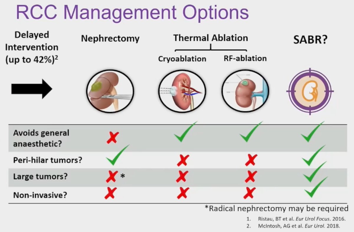 SUO Clinical Trials Consortium :: Home