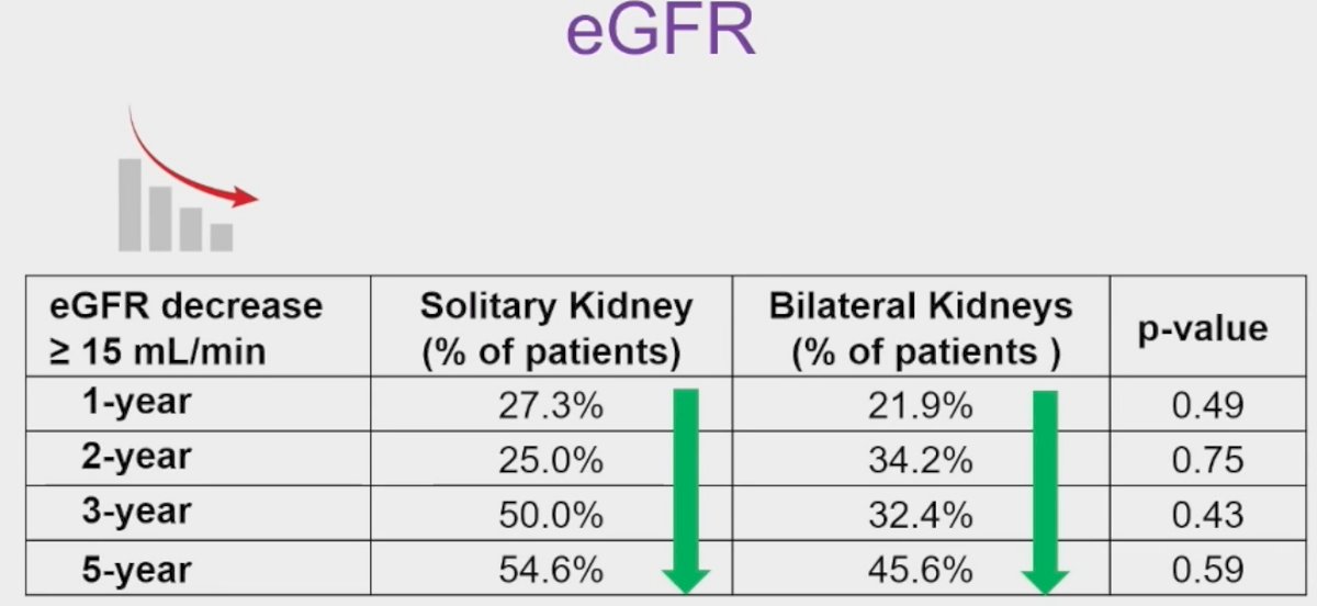 egfr overtime