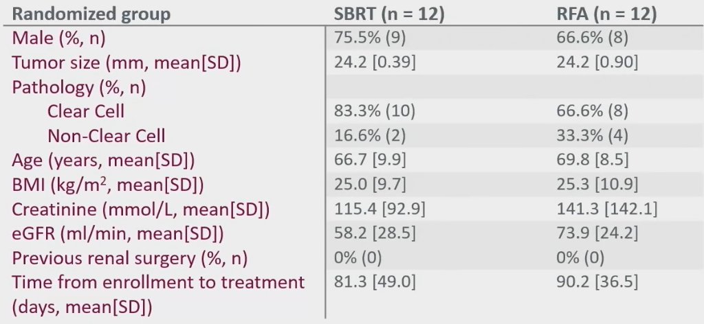 trial characteristics