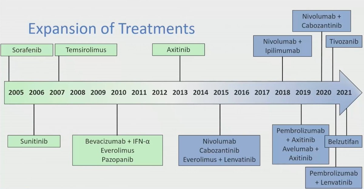 expansion of treatments