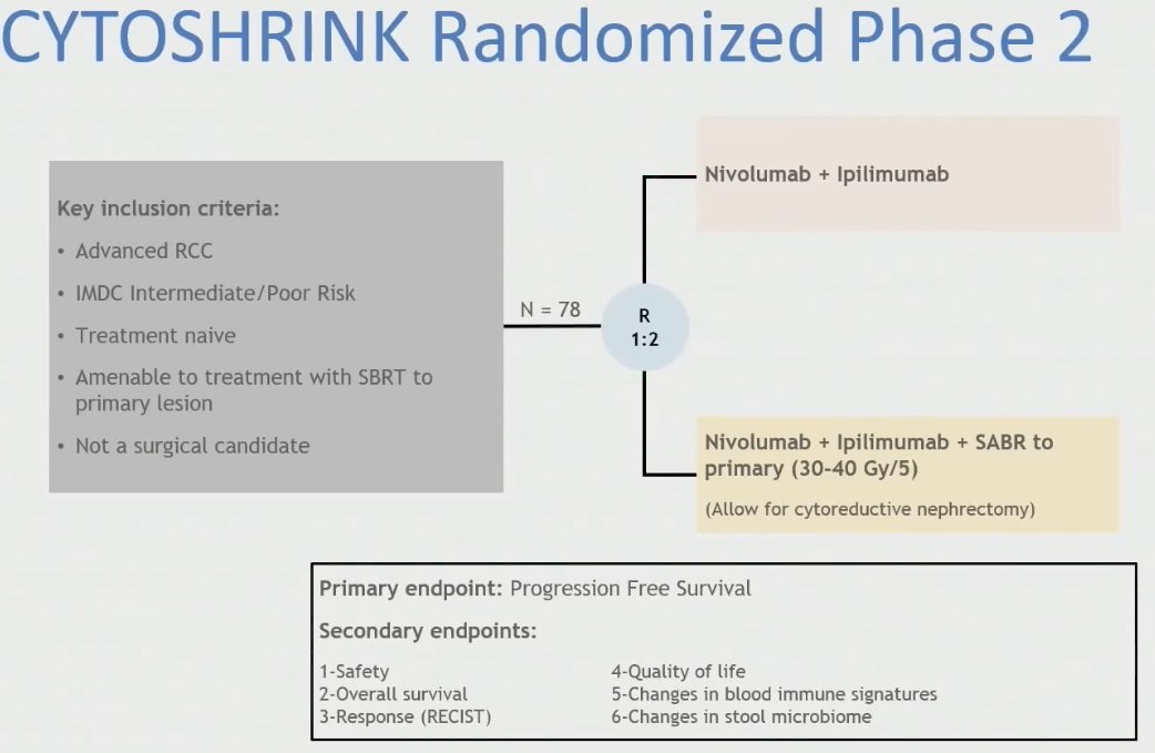 cytoshrink trial