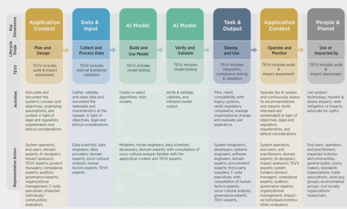 ai model in health care overview