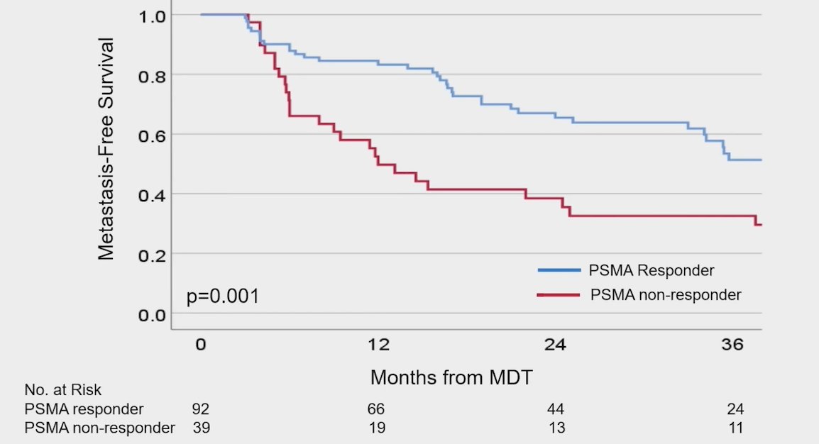 Metastases free survival