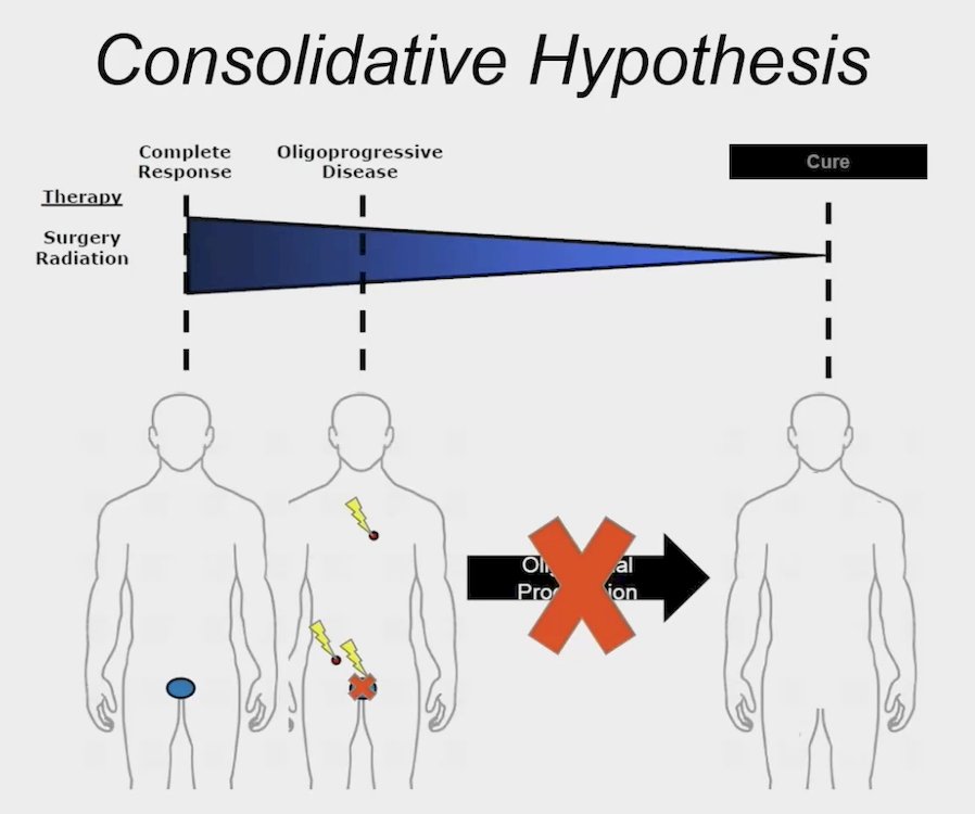 consolidative hypthesis