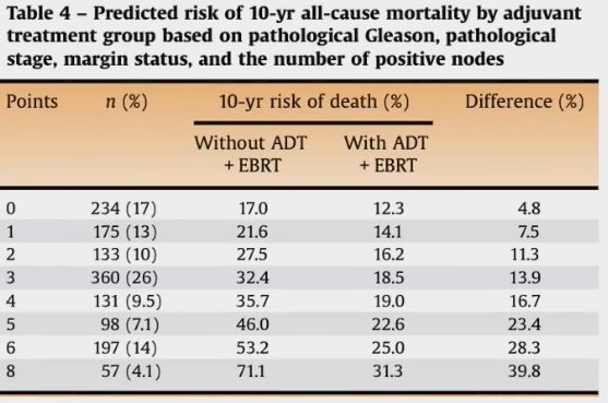 10 year mortality table