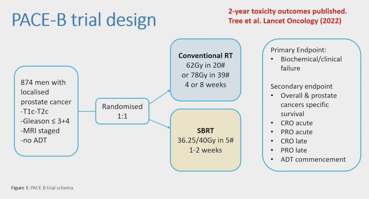 ASTRO 2023: The Association Between Acute And Late Genitourinary And ...