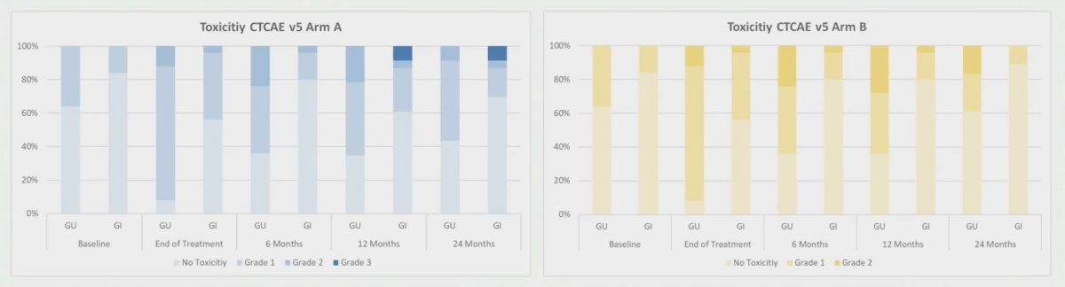 toxicity graphs