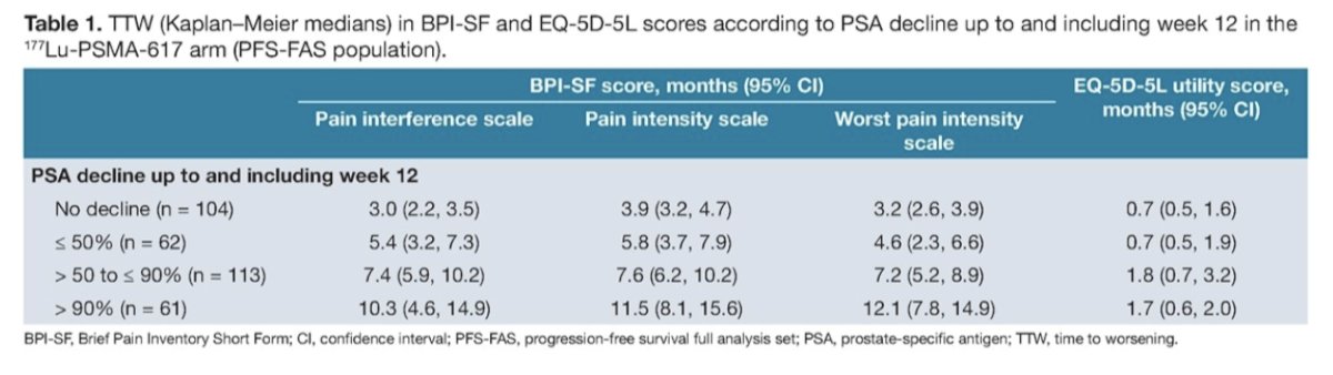 ESMO 2023 Morris HRQoL VISION_3