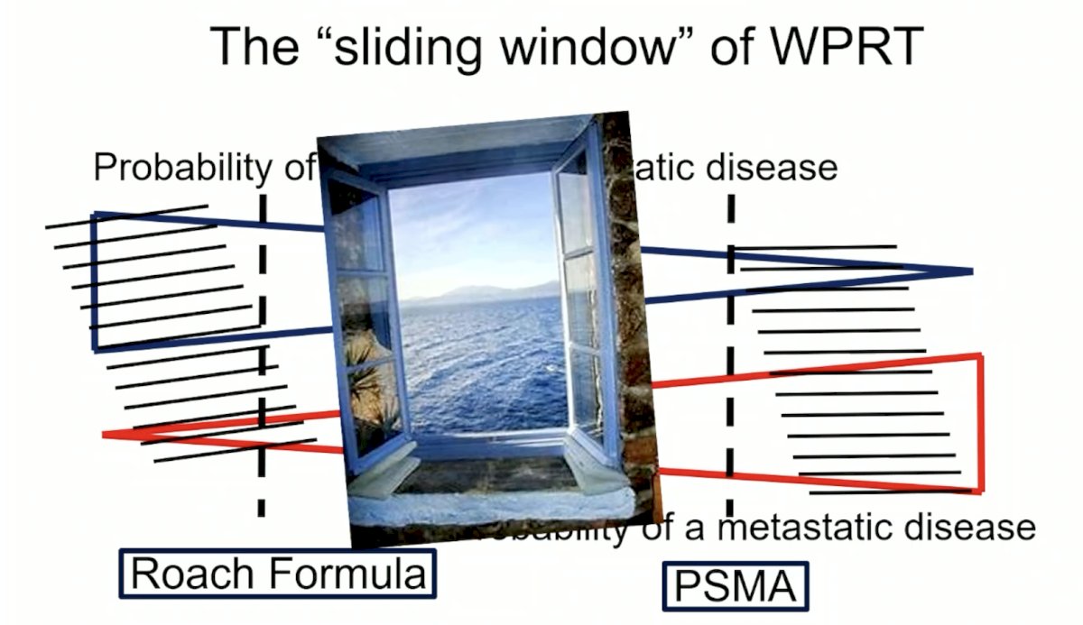 WPRT sliding window