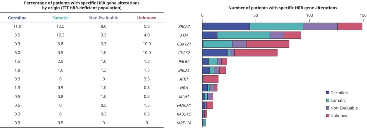 HRR comparison table and graph