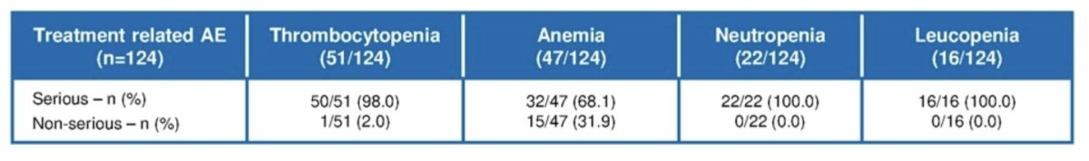 VISION adverse events