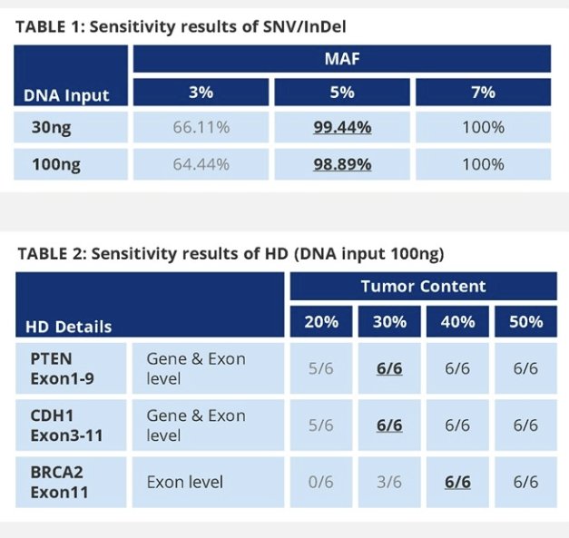 tumor sensitivity